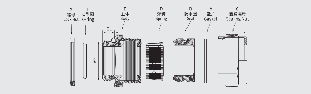 EMC cable gland
